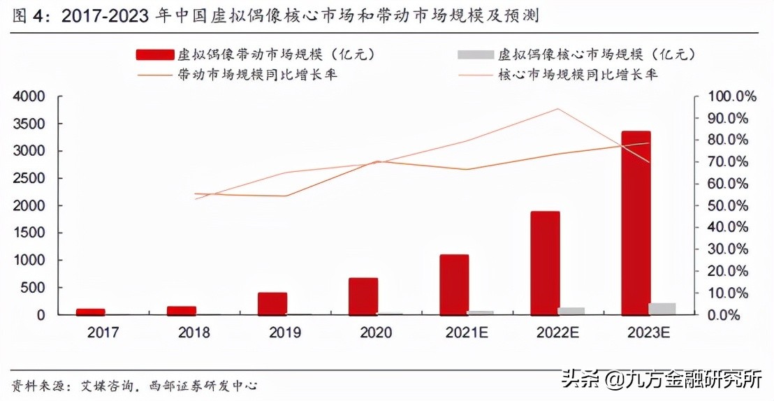 虚拟人&NFT，国内确定性最强的元宇宙细分