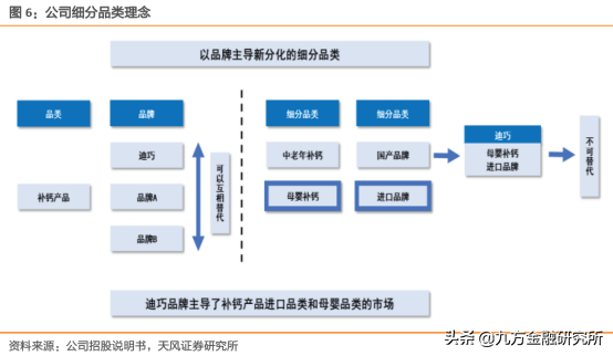 虚拟人&NFT，国内确定性最强的元宇宙细分